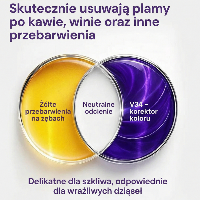 Bandes Blanchissantes SMILEGLOW