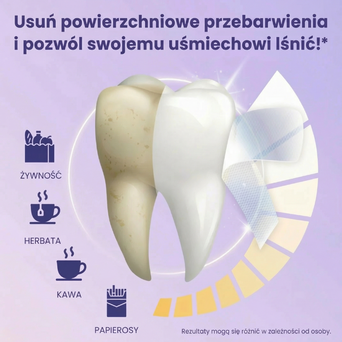 Bandes Blanchissantes SMILEGLOW